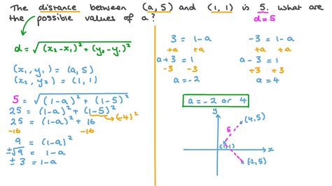 The Distance Formula Worksheet – Pro Worksheet