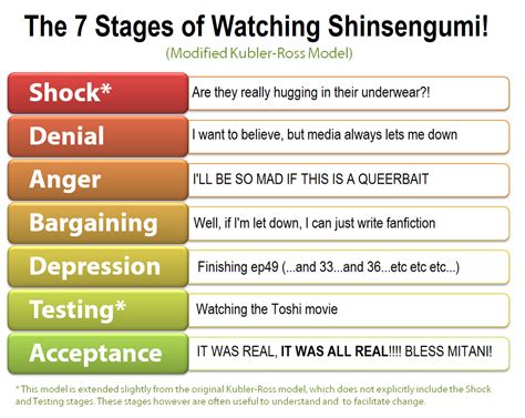 Stages Of Grief