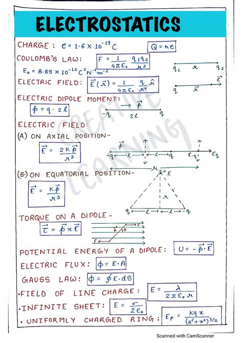 SOLUTION: Physics formula sheet class 12 - Studypool