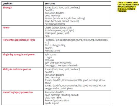 The High Jumper – Strength and Conditioning – Coaches Insider