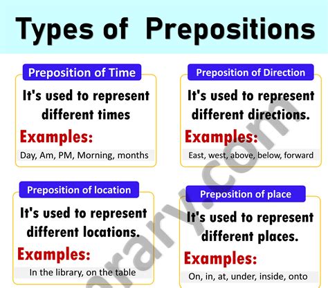 10 Types of Prepositions in English with Examples English Speaking ...