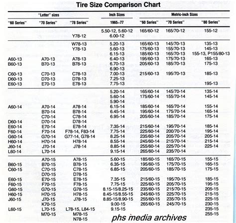 phscollectorcarworld: Tech Files Series: Auto Tire Conversion Chart ...