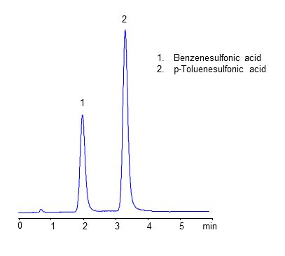 HPLC Analysis of Benzenesulfonic and p-Toluenesulfonic Acids on Amaze ...