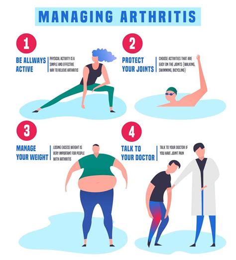 Exercise Tips To Keep In Mind When Arthritis Pain Flares Up | Kelsey ...