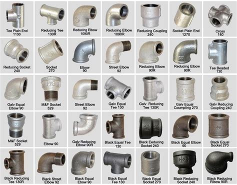 Explore Different Types of Plumbing Fittings