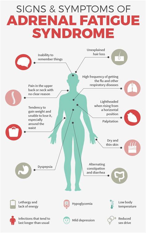 Adrenalectomy