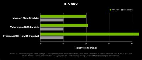 Introducing GeForce RTX 40 Series GPUs | GeForce News | NVIDIA