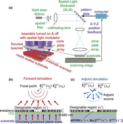 Inverse design of high-NA metalens for maskless lithography