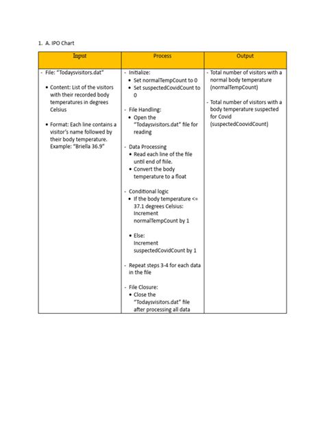 Ipo Chart | PDF