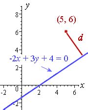 Perpendicular Distance from a Point to a Line