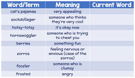 Connotation and Word Pairings That Describe Yourself