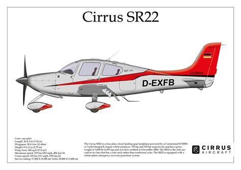 Cirrus SR22