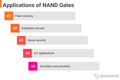 NAND Gate: Meaning, Working, and Applications | Spiceworks - Spiceworks