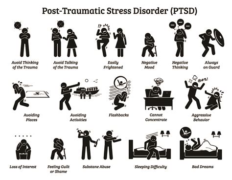 PTSD symptoms - NeuRA Library