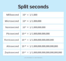 Microsecond Symbol