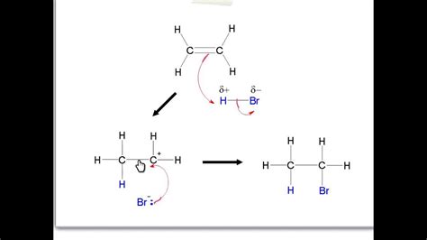 Electrophilic addition mechanism - YouTube