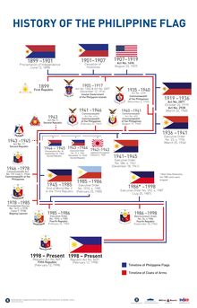 Flaga Filipin - Flag of the Philippines - xcv.wiki