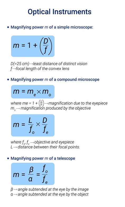 CLASS 12 | CHAPTER 9 |Ray Optics And Optical Instruments-FORMULA SHEETS ...