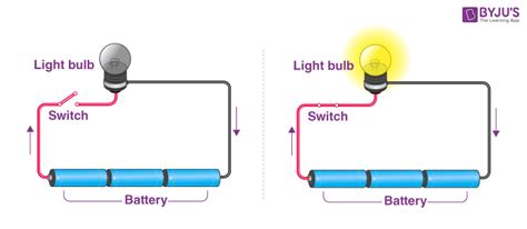 READ THE SCIENCE: 4.2 Electric Circuit