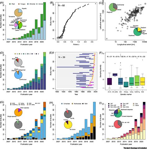 Re-thinking the environment in landscape genomics: Trends in Ecology ...