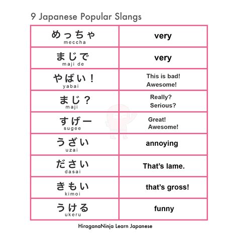 Yabai! 10 Japanese Slang words - Casual Japanese | HiraganaNinja ひらがな忍者