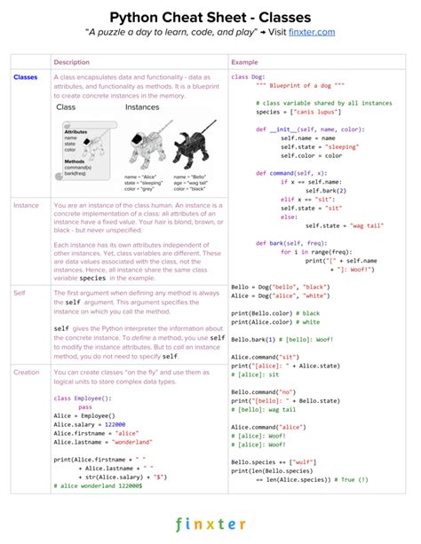 Python Cheat Sheets – Be on the Right Side of Change