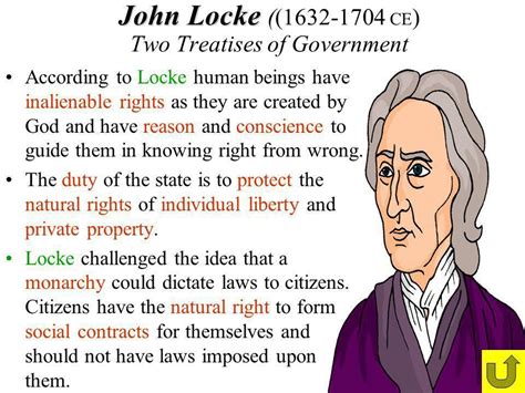 John locke – Artofit