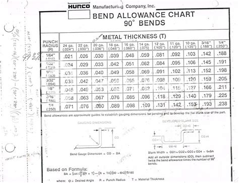 General | Sheet Metal Bends: Radius for No +/- Factor | Practical ...