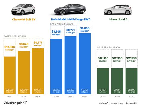 Uncover the Secrets: Demystifying Car Costs and Unveiling the Best ...