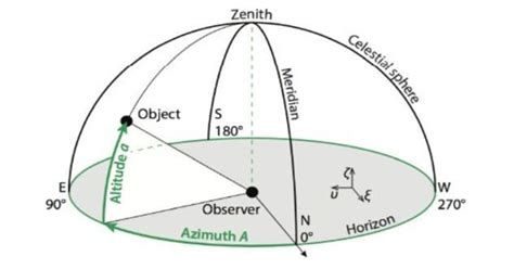 7 Important Solar Angles Nobody Talks About | Solar Labs