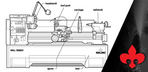 What Are The Main Parts Of Lathe Machine? - The Habit of Woodworking