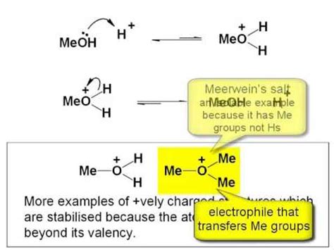 Chemistry Vignettes: Protonation and deprotonation - YouTube