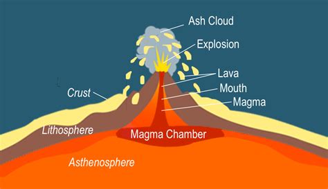 NephiCode: Land of Volcanoes and Earthquakes – Part I