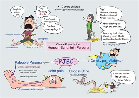 Henoch-Schonlein Purpura: IgA vasculitis - Creative Med Doses