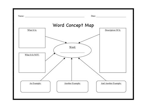 Word Concept Map- Visual Aid: Students can use this graphic organizer ...