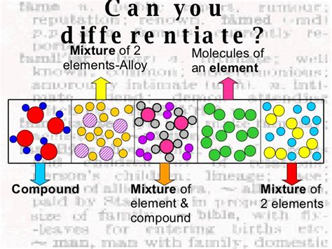 JSS2 Basic Science Third Term: Elements, Compounds And Mixtures ...