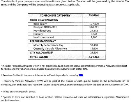 IT Candidate Experience: Package of IT employee for 5 year experience ...