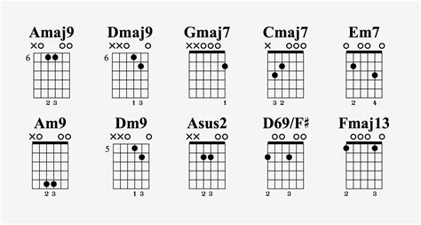 Beginner Guitar Chord Progressions