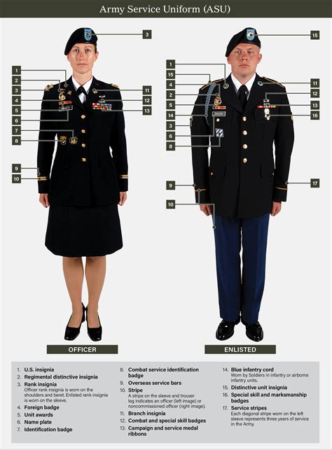 Formal Army Uniforms 2022