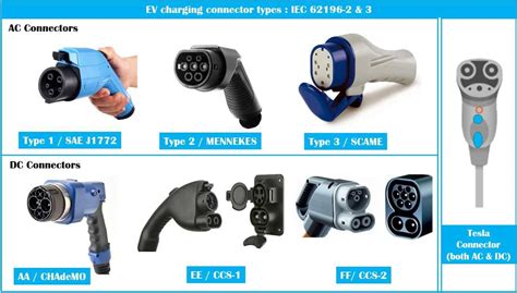 Electric-Vehicle-Charging-Levels-Modes-connector-Types-Explained ...