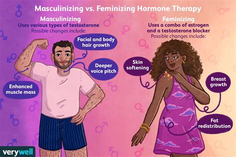 Gender-Affirming Hormone Therapy: Types and What to Expect