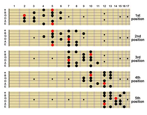 RizMum: HARMONIC MINOR SCALE