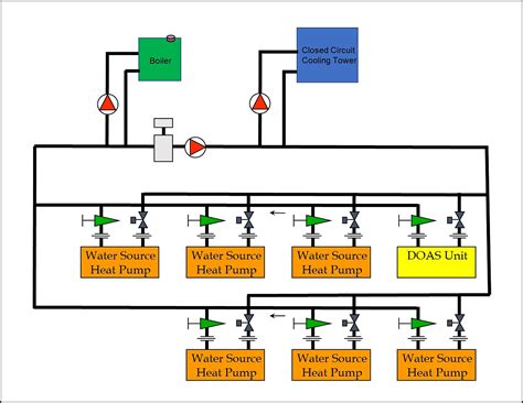 Closed Loop Cooling Tower Piping Schematic