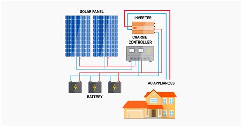 Solar Power System 101: Facts, Quick Guide, and More