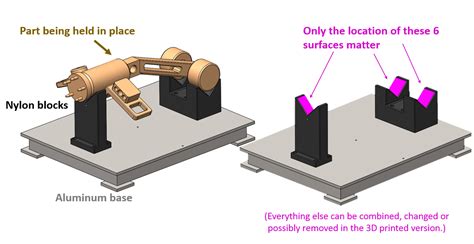 如何优化您的夹具和夹具设计的3D打印| GrabCAD教程 - 亚搏体育手机登录页面