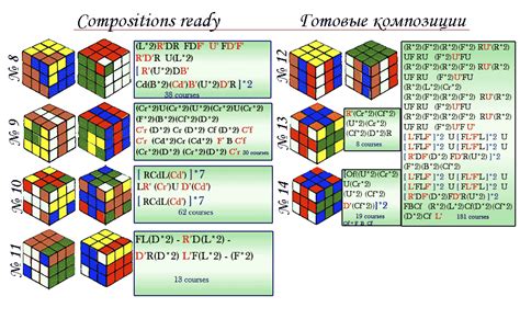 Rubiks Cube Algorithm