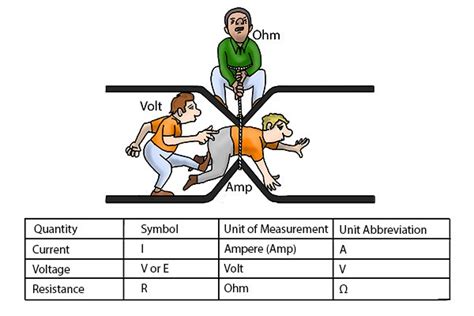 Power Volts And Resistance