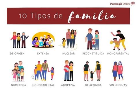 Los 10 TIPOS de FAMILIA actuales que existen y sus características ...