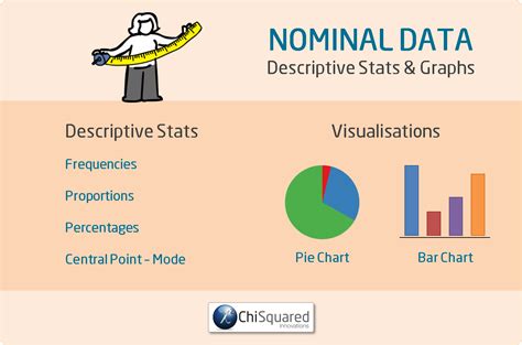 What is Nominal Data? Definition, Examples, Analysis & Statistics