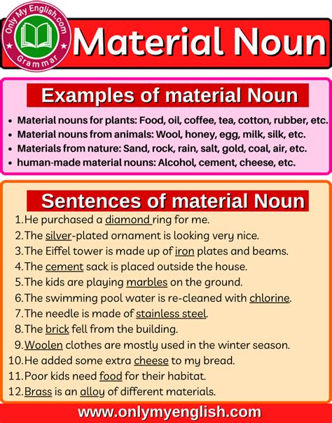 Material Noun: Definition, Types, Examples & List | Nouns worksheet ...